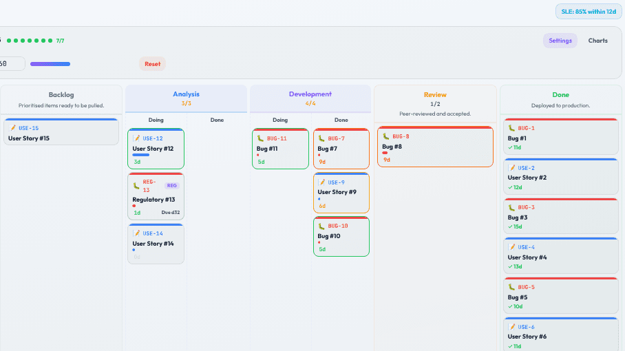 The Kanban board designer in the Mastering Kanban lab