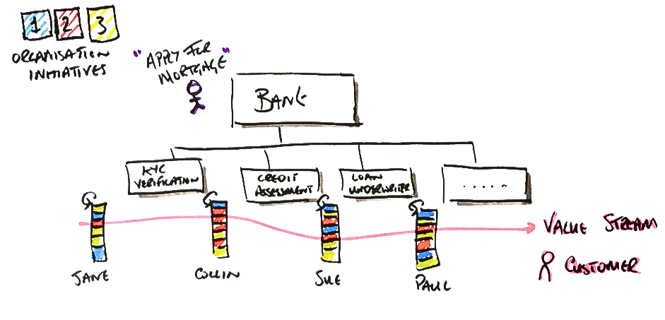 The red initiative traced through every product backlog