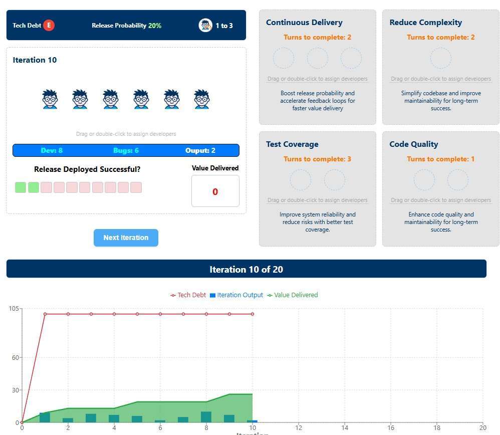 Tech Debt Simulator showing how poor technical practices slow delivery and increase tech debt