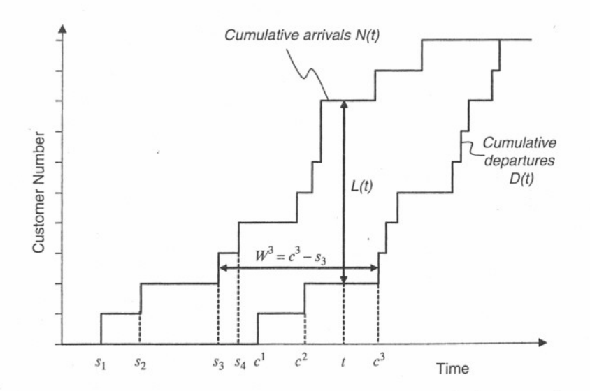 The AI's tests, not following the transformation priority order